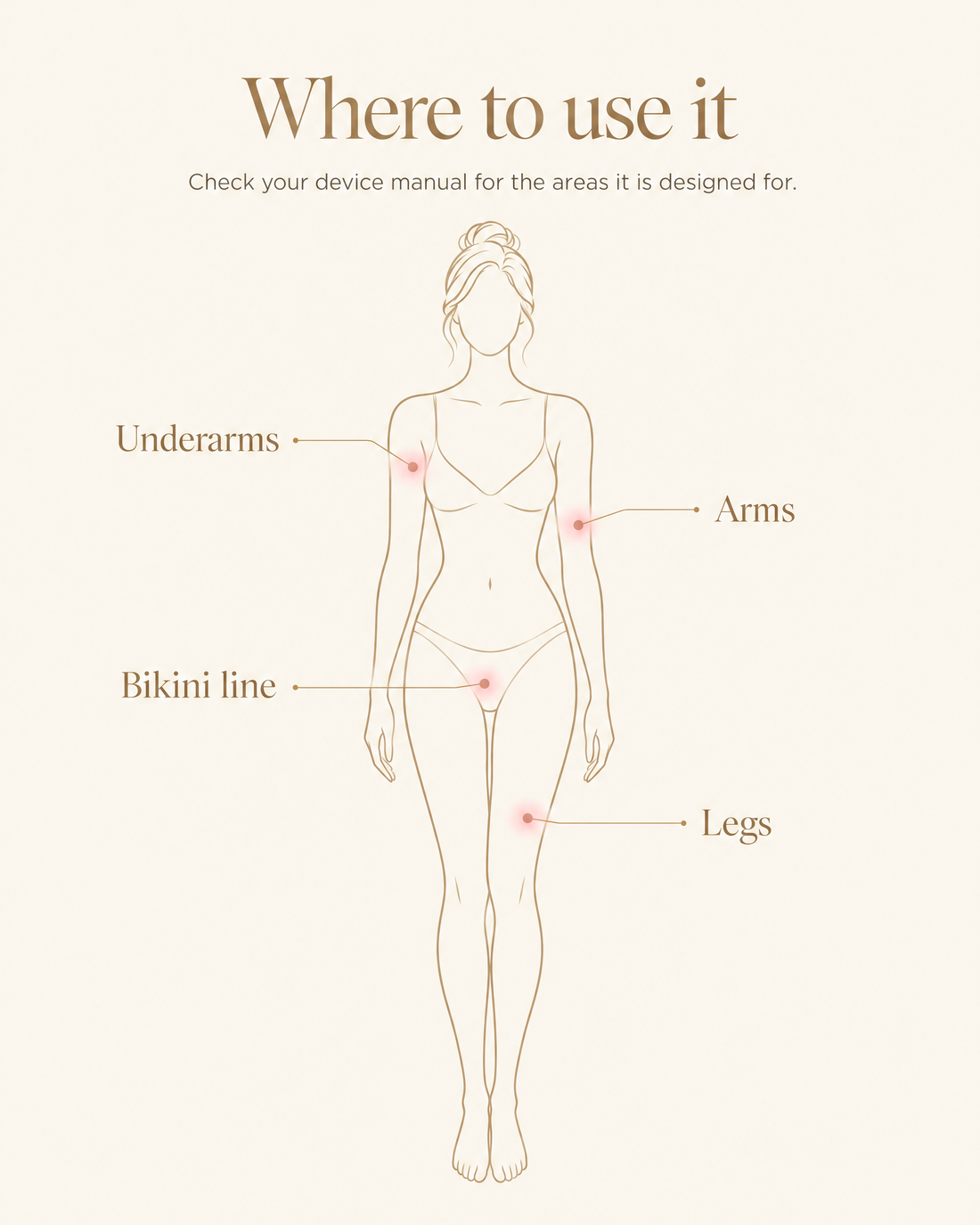 Where to use the AKASHA IPL: underarms, arms, bikini line, legs