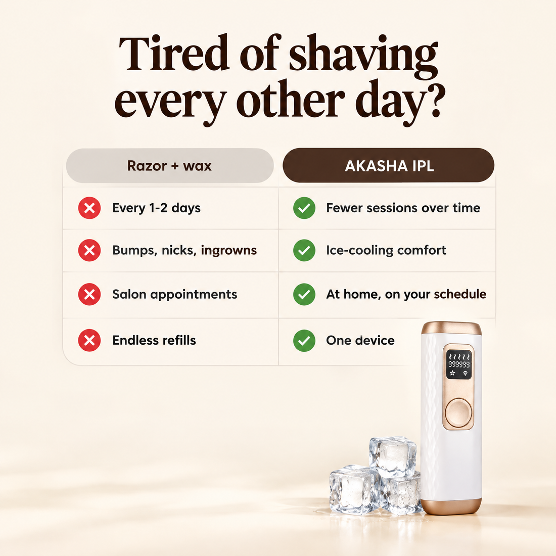 Tired of shaving every other day? Razor and wax vs AKASHA IPL